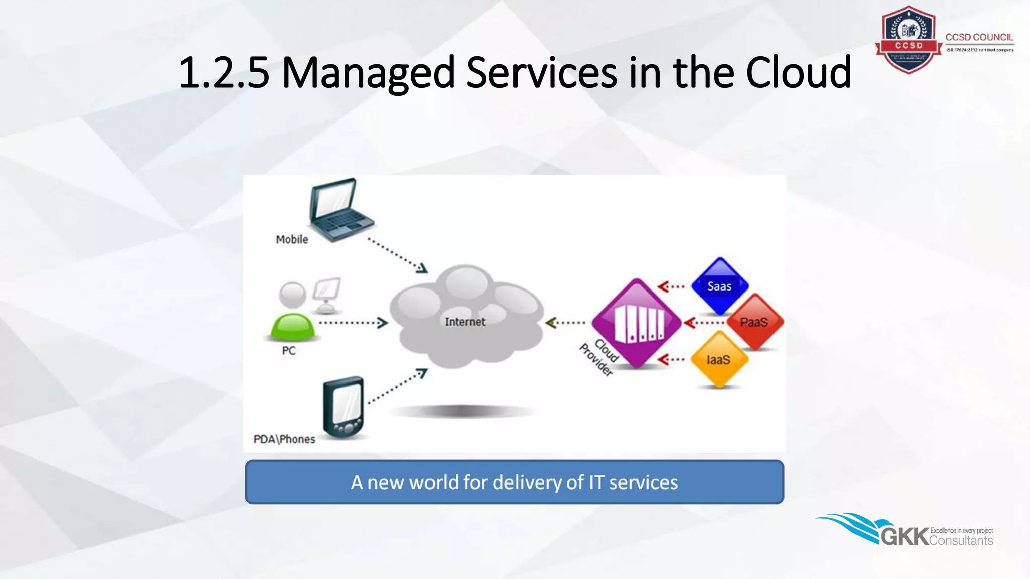 1.2.5 Managed Services in the Cloud
 
