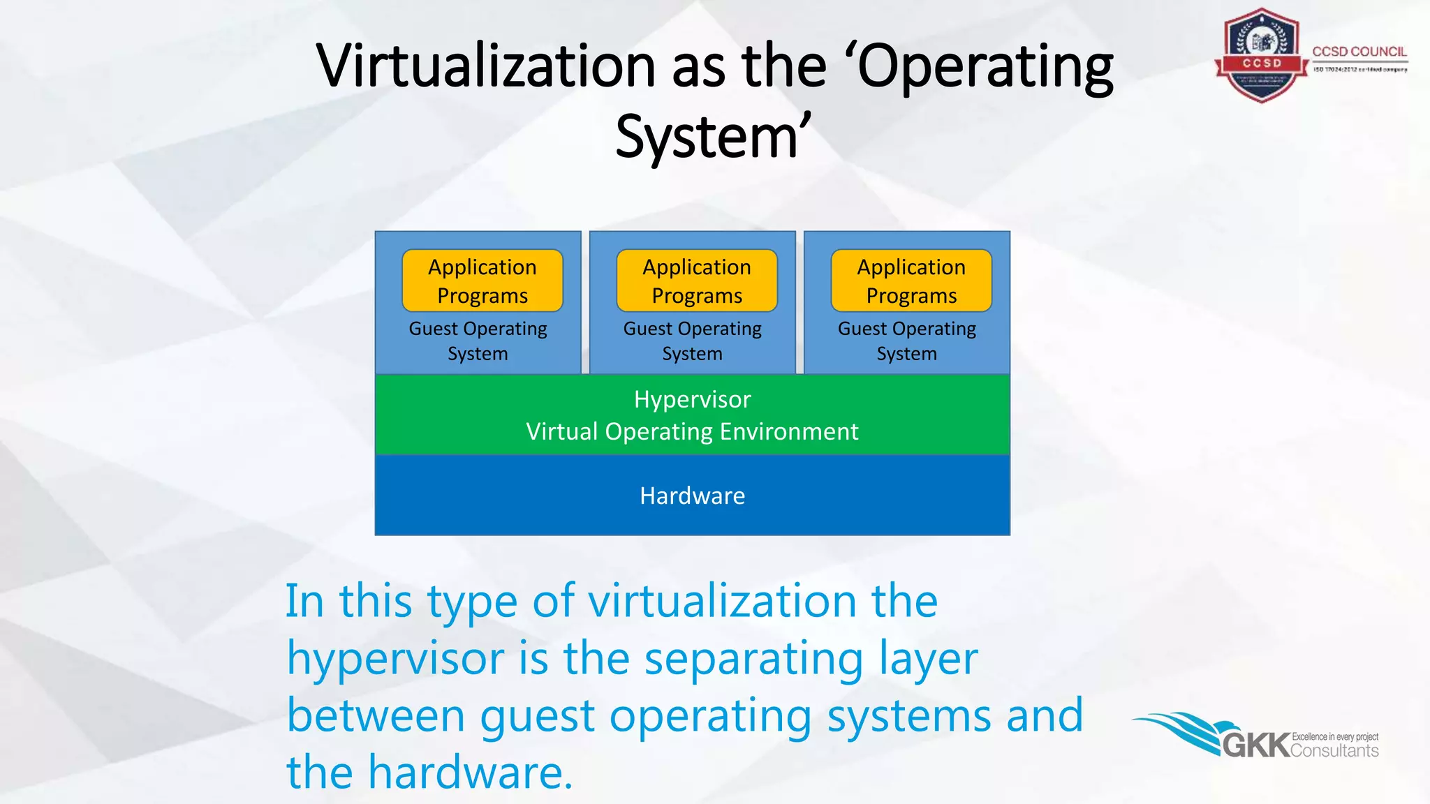 Virtualization as the ‘Operating
System’
Hardware
Hypervisor
Virtual Operating Environment
Guest Operating
System
Application
Programs
Guest Operating
System
Application
Programs
Guest Operating
System
Application
Programs
In this type of virtualization the
hypervisor is the separating layer
between guest operating systems and
the hardware.
 