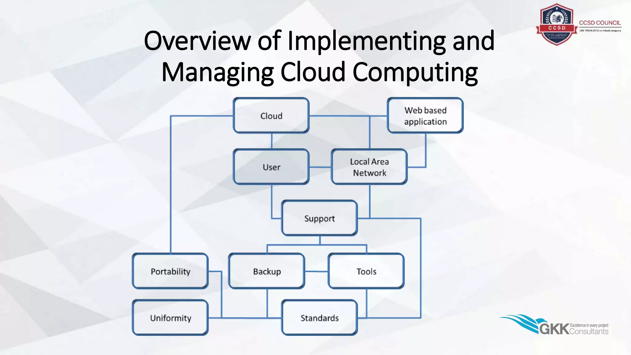Overview of Implementing and
Managing Cloud Computing
 