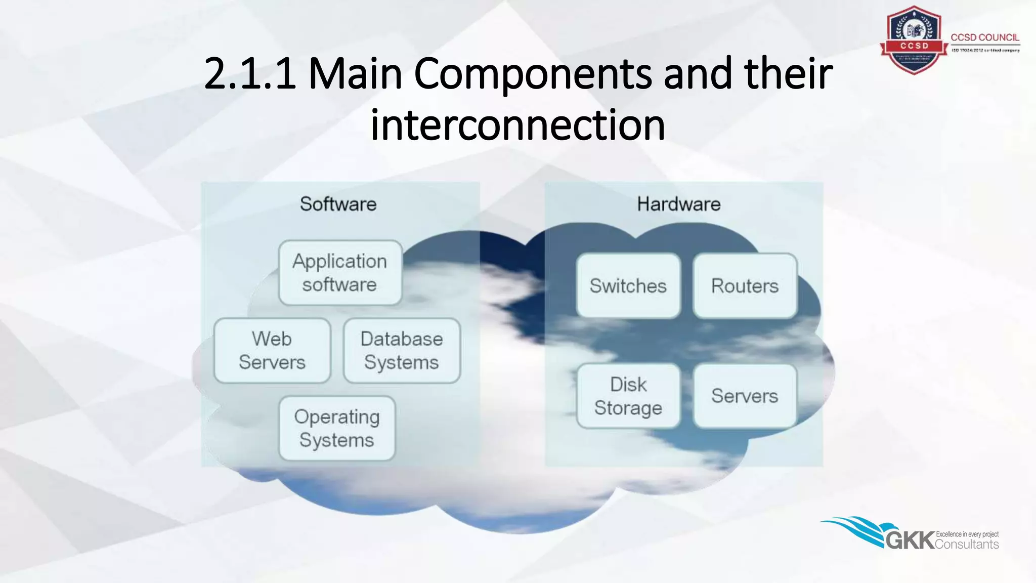 2.1.1 Main Components and their
interconnection
 