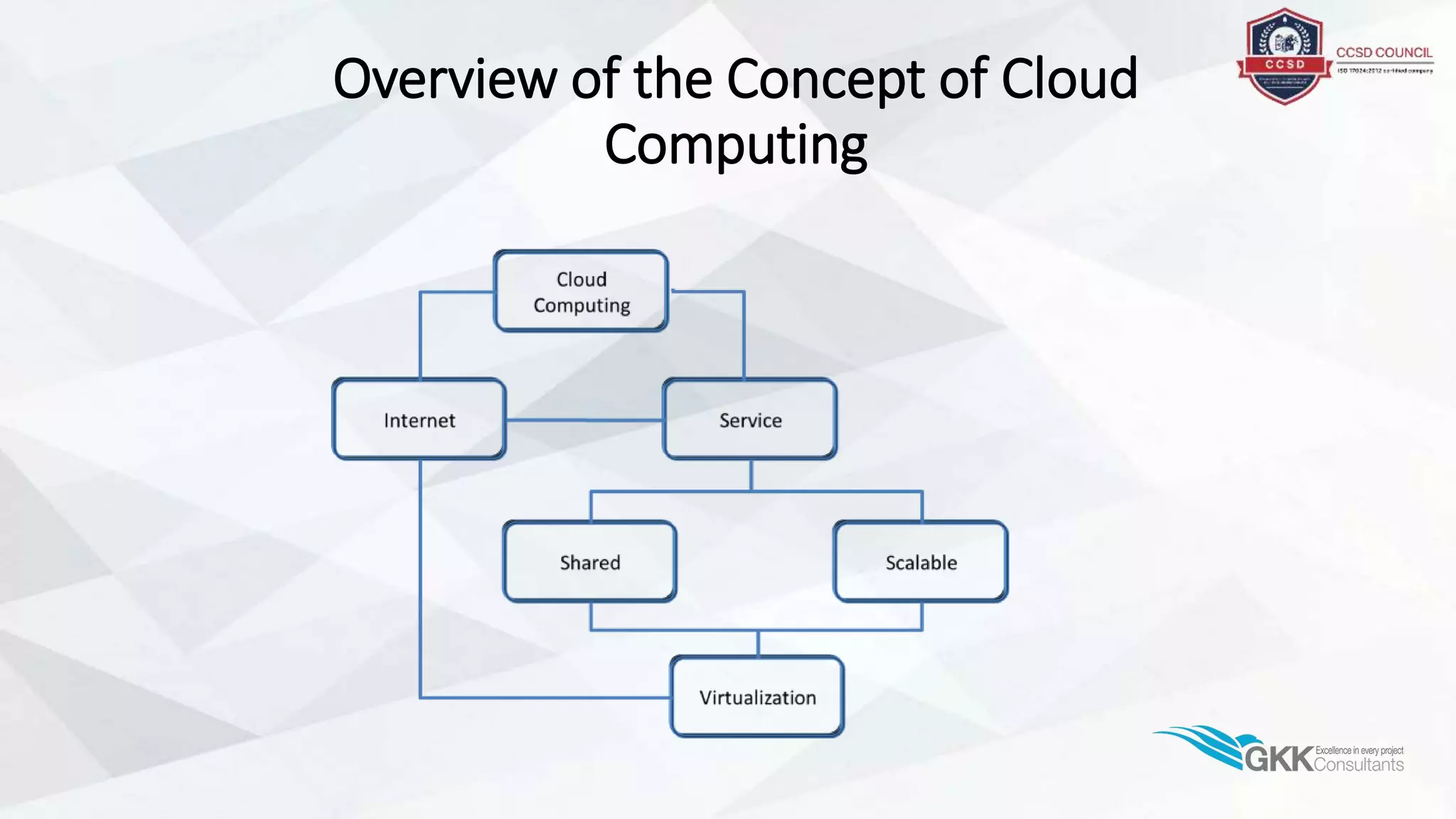 Overview of the Concept of Cloud
Computing
 