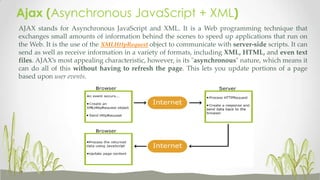 Ajax (Asynchronous JavaScript + XML)
AJAX stands for Asynchronous JavaScript and XML. It is a Web programming technique that
exchanges small amounts of information behind the scenes to speed up applications that run on
the Web. It is the use of the XMLHttpRequest object to communicate with server-side scripts. It can
send as well as receive information in a variety of formats, including XML, HTML, and even text
files. AJAX’s most appealing characteristic, however, is its "asynchronous" nature, which means it
can do all of this without having to refresh the page. This lets you update portions of a page
based upon user events.

 