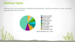 Mashup Types
Mashups have several different colloquial interpretations, which has resulted in some confusion
regarding the term and its use.

 