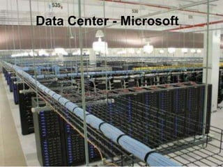 IaaS – Infrastructure as a ServiceTerceirização de infraestrutura;Redução de desperdícios;Público-alvo: arquitetos de infraestrutura.