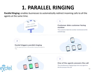 1616
1. PARALLEL RINGING
Parallel Ringing: enables businesses to automatically redirect incoming calls to all the
agents at the same time.
 