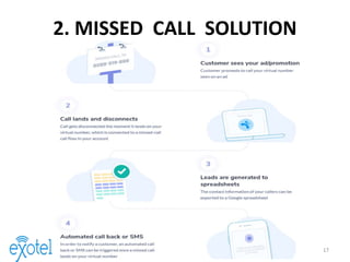 2. MISSED CALL SOLUTION
17
 
