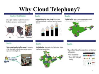 Why Cloud Telephony?
5
 