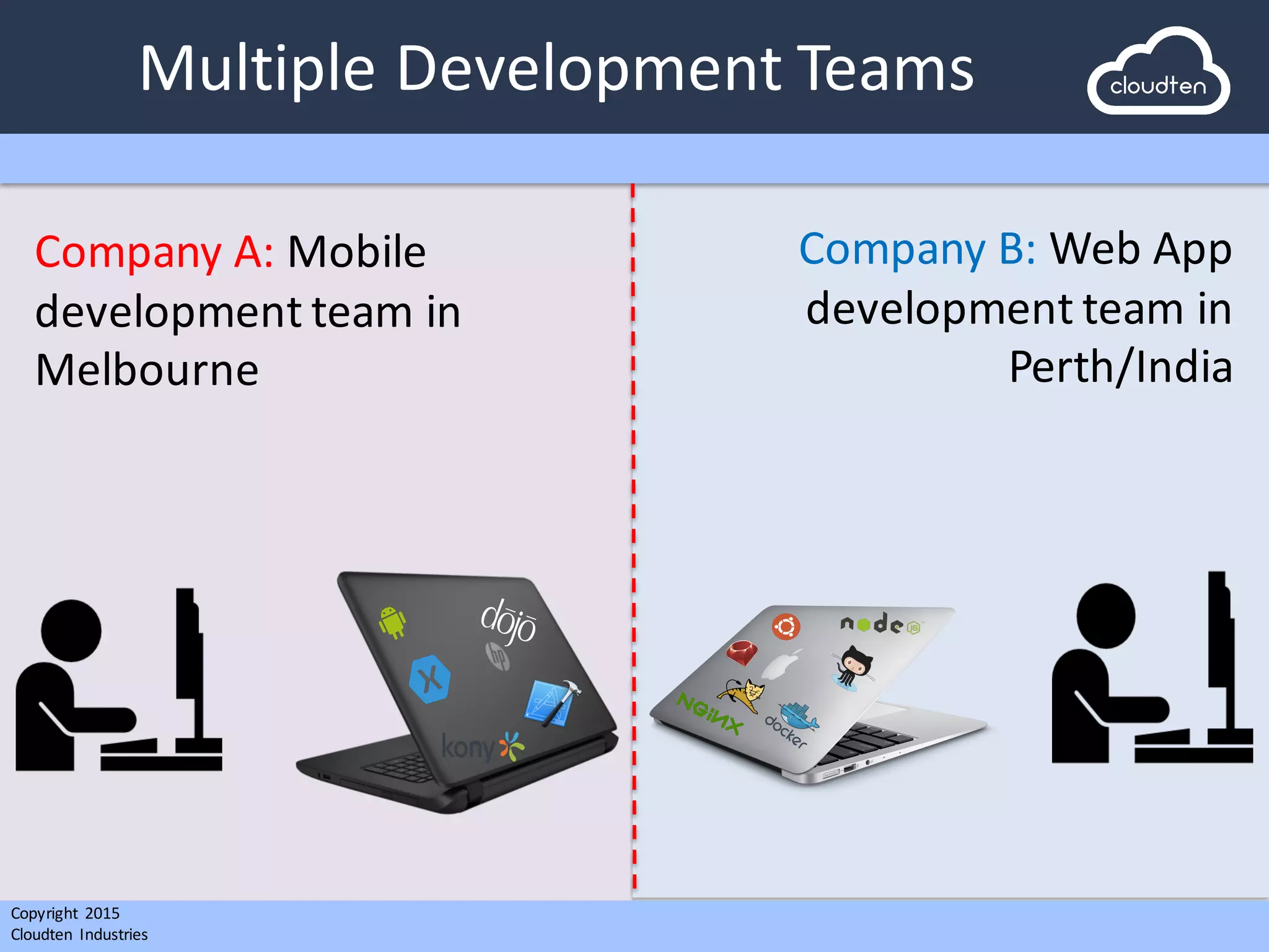 Copyright 2015	
  
Cloudten	
   Industries
Multiple	
  Development	
  Teams
Company	
  A: Mobile	
  
development	
  team	
  in	
  
Melbourne
Company	
  B: Web	
  App	
  
development	
  team	
  in	
  
Perth/India
 