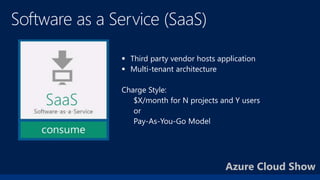 Azure Cloud Show
 Third party vendor hosts application
 Multi-tenant architecture
$X/month for N projects and Y users
or
 