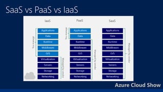 Azure Cloud Show
 
