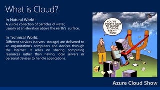 Azure Cloud Show
In Natural World :
A visible collection of particles of water,
usually at an elevation above the earth's surface.
In Technical World:
Different services (servers, storage) are delivered to
an organization's computers and devices through
the Internet. It relies on sharing computing
resources rather than having local servers or
personal devices to handle applications.
 