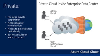 Azure Cloud Show
 