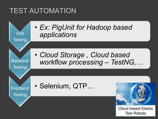 Cloud testing | PPTX
