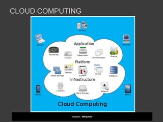 Cloud testing | PPTX