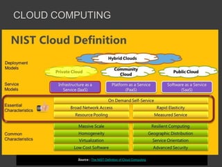 Cloud testing | PPTX