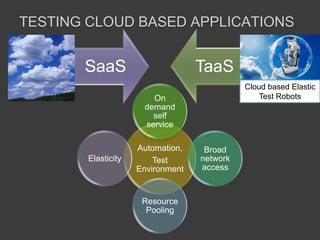 Cloud testing | PPTX