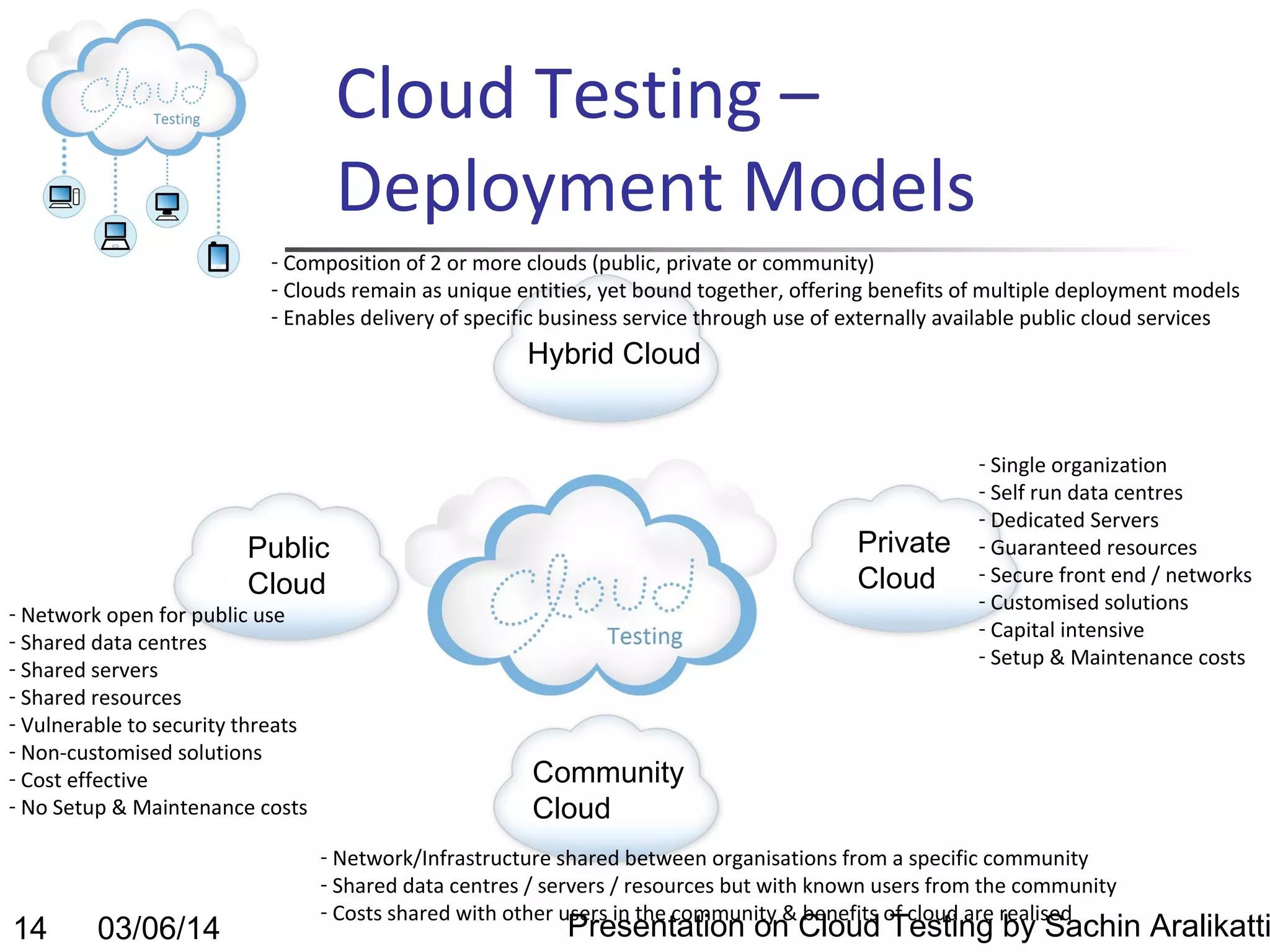 Cloud Testing –
Deployment Models
- Composition of 2 or more clouds (public, private or community)
- Clouds remain as unique entities, yet bound together, offering benefits of multiple deployment models
- Enables delivery of specific business service through use of externally available public cloud services

Hybrid Cloud

Private
Cloud

Public
Cloud

- Network open for public use
- Shared data centres
- Shared servers
- Shared resources
- Vulnerable to security threats
- Non-customised solutions
- Cost effective
- No Setup & Maintenance costs

14

03/06/14

- Single organization
- Self run data centres
- Dedicated Servers
- Guaranteed resources
- Secure front end / networks
- Customised solutions
- Capital intensive
- Setup & Maintenance costs

Community
Cloud
- Network/Infrastructure shared between organisations from a specific community
- Shared data centres / servers / resources but with known users from the community
- Costs shared with other users in the community & benefits of cloud are realised

Presentation on Cloud Testing by Sachin Aralikatti

 