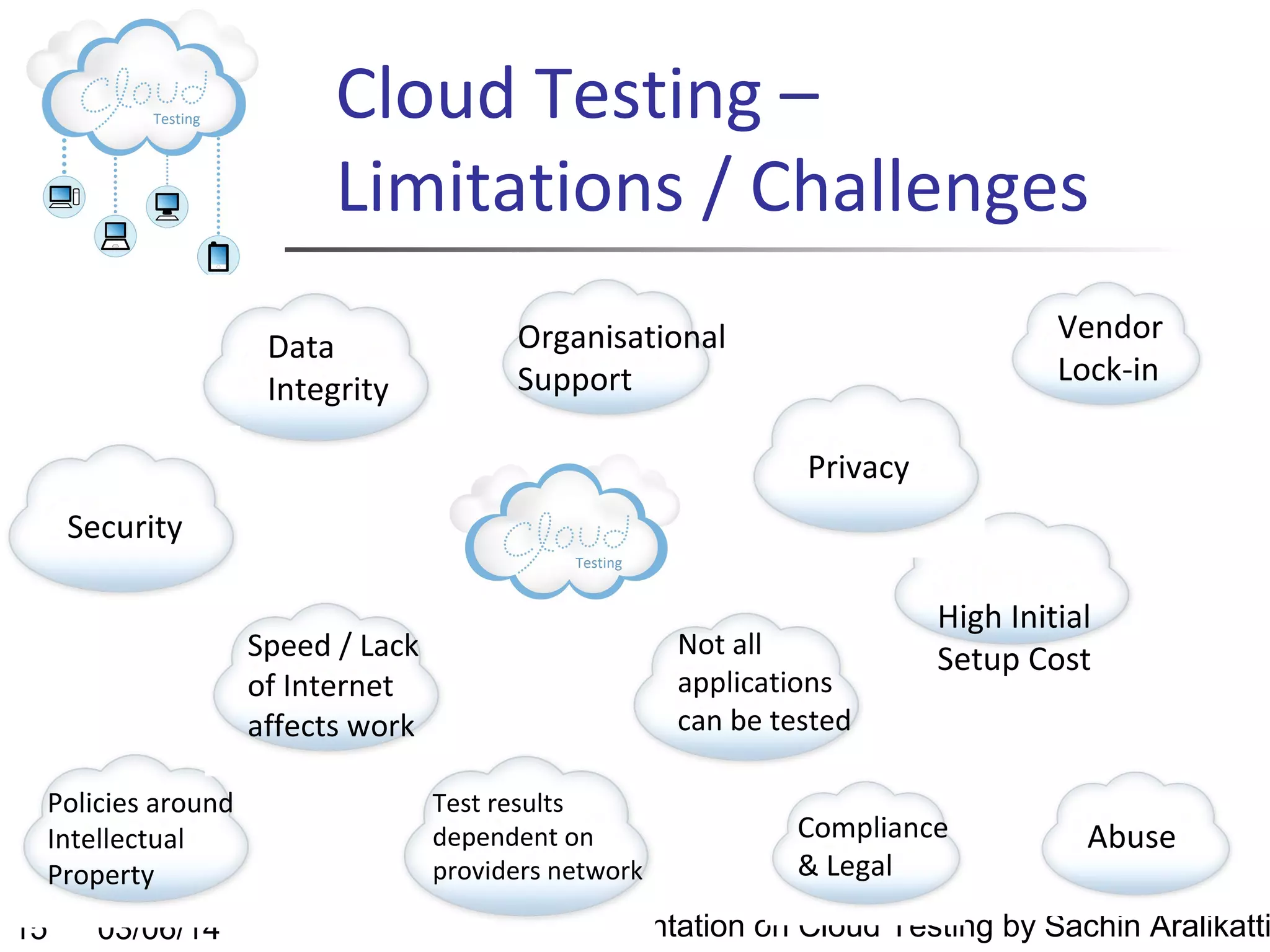 Cloud Testing –
Limitations / Challenges
Data
Integrity

Vendor
Lock-in

Organisational
Support
Privacy

Security
Not all
applications
can be tested

Speed / Lack
of Internet
affects work
Policies around
Intellectual
Property

15

03/06/14

Test results
dependent on
providers network

High Initial
Setup Cost

Compliance
& Legal

Abuse

Presentation on Cloud Testing by Sachin Aralikatti

 
