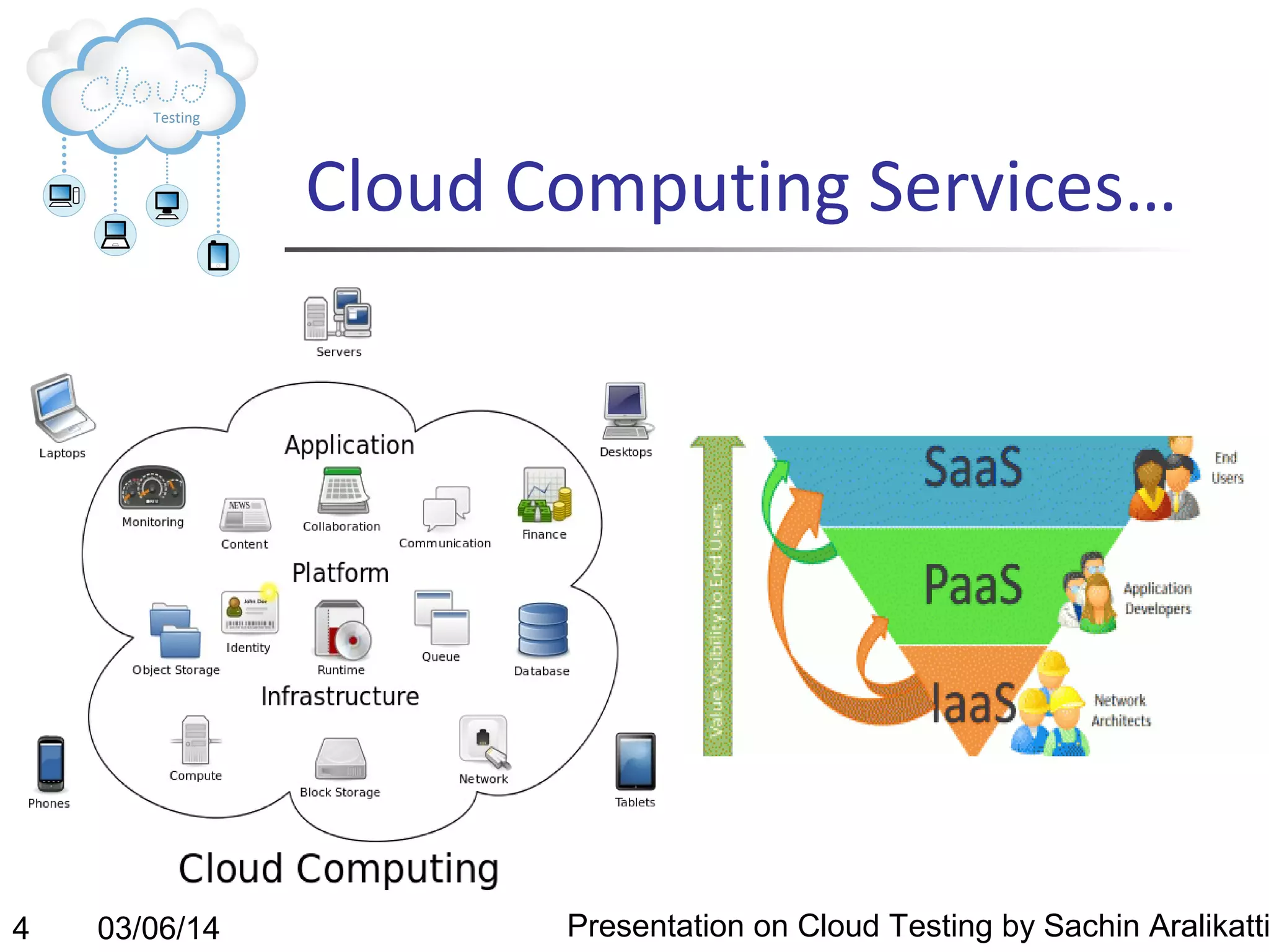 Cloud Computing Services…

4

03/06/14

Presentation on Cloud Testing by Sachin Aralikatti

 