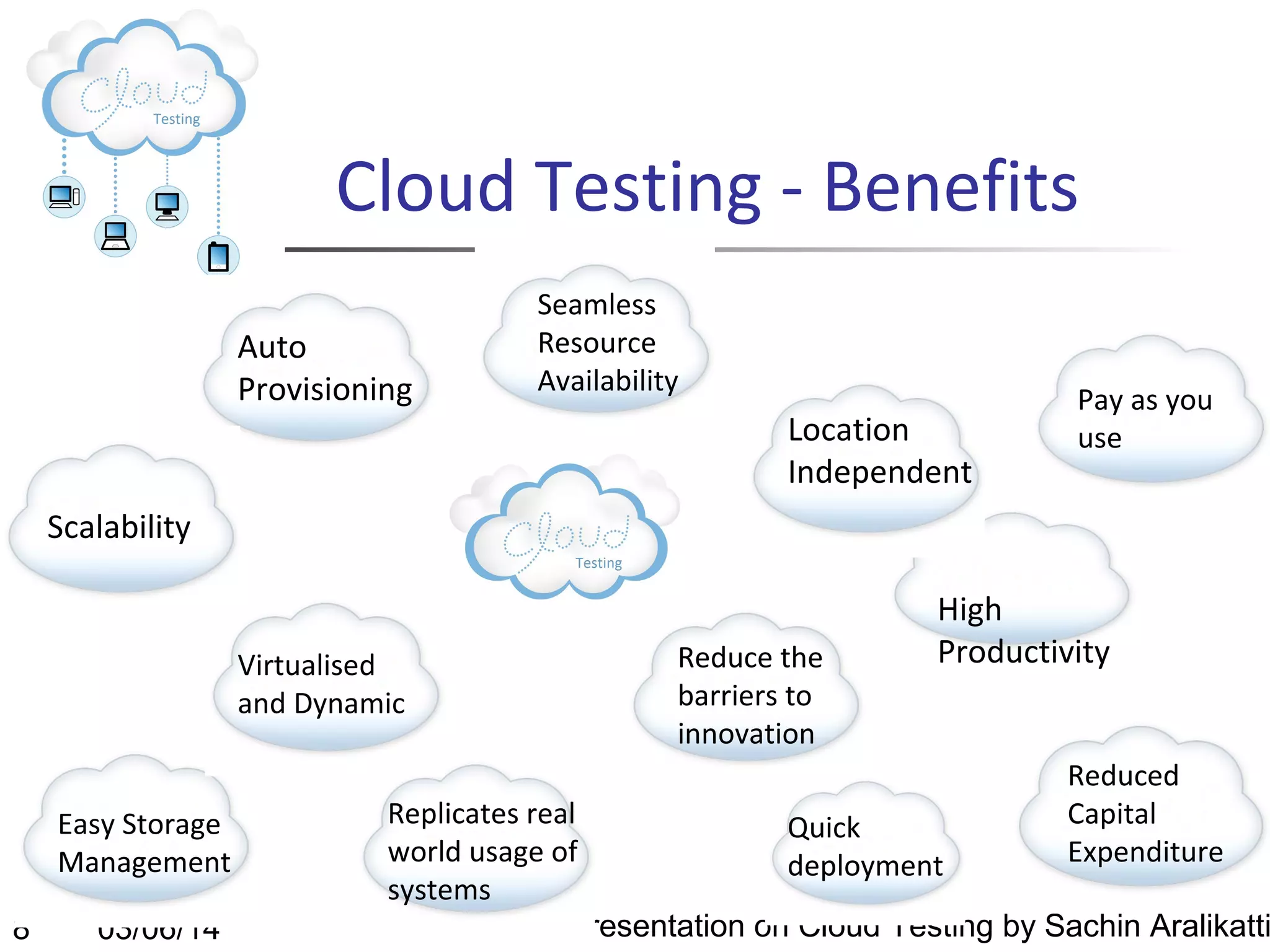Cloud Testing - Benefits
Auto
Provisioning

Seamless
Resource
Availability

Location
Independent

Pay as you
use

Scalability

Virtualised
and Dynamic

Easy Storage
Management
8

03/06/14

Reduce the
barriers to
innovation

High
Productivity
Reduced
Capital
Expenditure

Replicates real
Quick
world usage of
deployment
systems
Presentation on Cloud Testing by Sachin Aralikatti

 