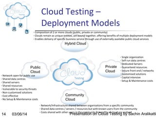 Cloud Testing –
Deployment Models
- Composition of 2 or more clouds (public, private or community)
- Clouds remain as unique entities, yet bound together, offering benefits of multiple deployment models
- Enables delivery of specific business service through use of externally available public cloud services

Hybrid Cloud

Private
Cloud

Public
Cloud

- Network open for public use
- Shared data centres
- Shared servers
- Shared resources
- Vulnerable to security threats
- Non-customised solutions
- Cost effective
- No Setup & Maintenance costs

14

03/06/14

- Single organization
- Self run data centres
- Dedicated Servers
- Guaranteed resources
- Secure front end / networks
- Customised solutions
- Capital intensive
- Setup & Maintenance costs

Community
Cloud
- Network/Infrastructure shared between organisations from a specific community
- Shared data centres / servers / resources but with known users from the community
- Costs shared with other users in the community & benefits of cloud are realised

Presentation on Cloud Testing by Sachin Aralikatti

 