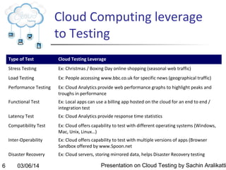 Cloud Computing leverage
to Testing
Type of Test
Stress Testing

Ex: Christmas / Boxing Day online shopping (seasonal web traffic)

Load Testing

Ex: People accessing www.bbc.co.uk for specific news (geographical traffic)

Performance Testing

Ex: Cloud Analytics provide web performance graphs to highlight peaks and
troughs in performance

Functional Test

Ex: Local apps can use a billing app hosted on the cloud for an end to end /
integration test

Latency Test

Ex: Cloud Analytics provide response time statistics

Compatibility Test

Ex: Cloud offers capability to test with different operating systems (Windows,
Mac, Unix, Linux…)

Inter-Operability

Ex: Cloud offers capability to test with multiple versions of apps (Browser
Sandbox offered by www.Spoon.net

Disaster Recovery

6

Cloud Testing Leverage

Ex: Cloud servers, storing mirrored data, helps Disaster Recovery testing

03/06/14

Presentation on Cloud Testing by Sachin Aralikatti

 