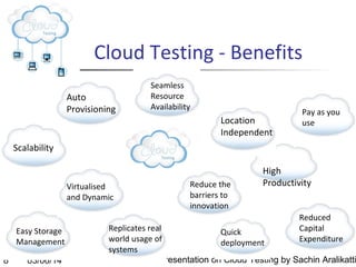 Cloud Testing - Benefits
Auto
Provisioning

Seamless
Resource
Availability

Location
Independent

Pay as you
use

Scalability

Virtualised
and Dynamic

Easy Storage
Management
8

03/06/14

Reduce the
barriers to
innovation

High
Productivity
Reduced
Capital
Expenditure

Replicates real
Quick
world usage of
deployment
systems
Presentation on Cloud Testing by Sachin Aralikatti

 