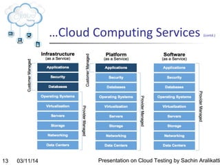 03/11/14 Presentation on Cloud Testing by Sachin Aralikatti13
…Cloud Computing Services (contd.)
 