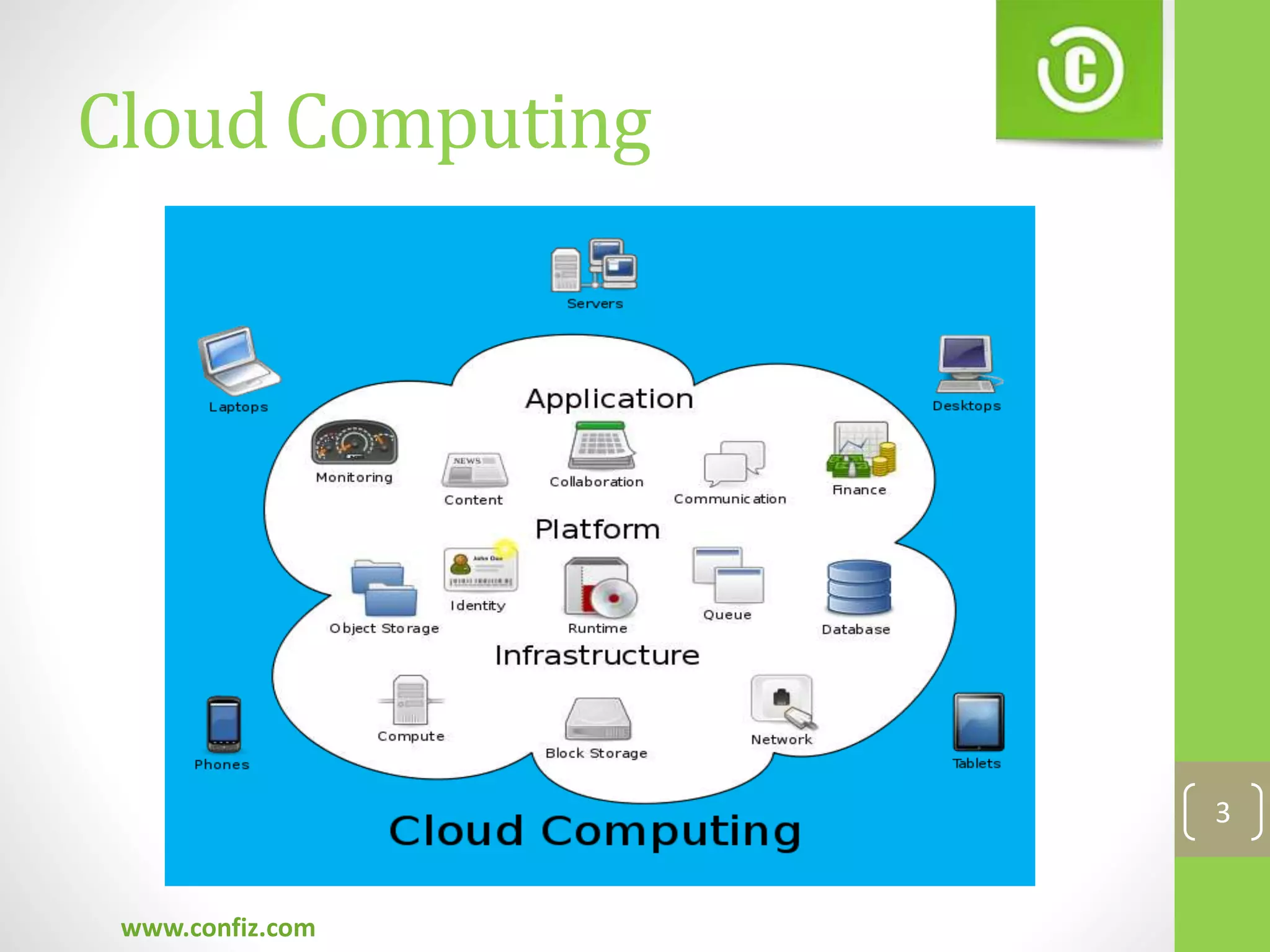 Cloud Computing
www.confiz.com
3
 