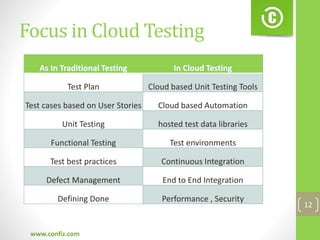 Focus in Cloud Testing
www.confiz.com
12
As In Traditional Testing In Cloud Testing
Test Plan Cloud based Unit Testing Tools
Test cases based on User Stories Cloud based Automation
Unit Testing hosted test data libraries
Functional Testing Test environments
Test best practices Continuous Integration
Defect Management End to End Integration
Defining Done Performance , Security
 
