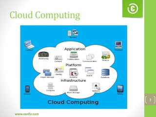 Cloud Computing
www.confiz.com
3
 