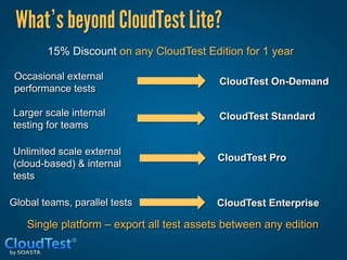 What s beyond CloudTest Lite?
        15% Discount on any CloudTest Edition for 1 year

 Occasional external
                                          CloudTest On-Demand
 performance tests

Larger scale internal                     CloudTest Standard
testing for teams

Unlimited scale external
                                          CloudTest Pro
(cloud-based) & internal
tests

Global teams, parallel tests              CloudTest Enterprise

   Single platform – export all test assets between any edition
 