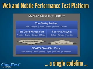 Web and Mobile Performance Test Platform   




                   … a single codeline …
                                       
 