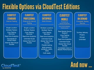 Flexible Options via CloudTest Editions                                                          



    CLOUDTEST             CLOUDTEST              CLOUDTEST              CLOUDTEST             CLOUDTEST
    STANDARD             PROFESSIONAL            ENTERPRISE               MOBILE              ON-DEMAND
   Internal Testing     External & Internal      Multi-Division
          Powered by         Complete Testing
                             Testing                                    Device Anywhere         Service
                                                                                
                                                                       End-To-End Mobile
  Single Location
       Single Location
      Multiple Locations
        Performance
  Multiple Testers
      Multiple Testers
      Multiple Teams
                                                                      Real Mobile Device
    Core Testing           Core Testing           Core Testing             Support
          Turnkey delivery
      Services
              Services
              Services
                                                                         Core Testing            Project,
 Real-time Analytics
   Real-time Analytics
   Real-time Analytics
        Services
             Annual,
   Thousands of          Unlimited Scale
       Unlimited Scale
      Real-time Analytics
      Unlimited
   Virtual Users
       Global Test Cloud      Global Test Cloud        Unlimited Scale
             
 Internal Test Cloud         Access
                Access
       Access
                                                         Global Test Cloud
                                
               Parallel testing
           Access
          
                      
               Multi-tenancy        Correlated views of
          
                                     (projects, users,     Mobile Performance
                                                      data)
                                                                               
                                                   CoE-ready
                                                                               




                                                                                           And now …             
 