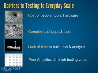Barriers to Testing to Everyday Scale"

            Cost of people, tools, hardware



              Complexity of apps & tools



              Lack of time to build, run & analyze


              Poor Analytics diminish testing value
 