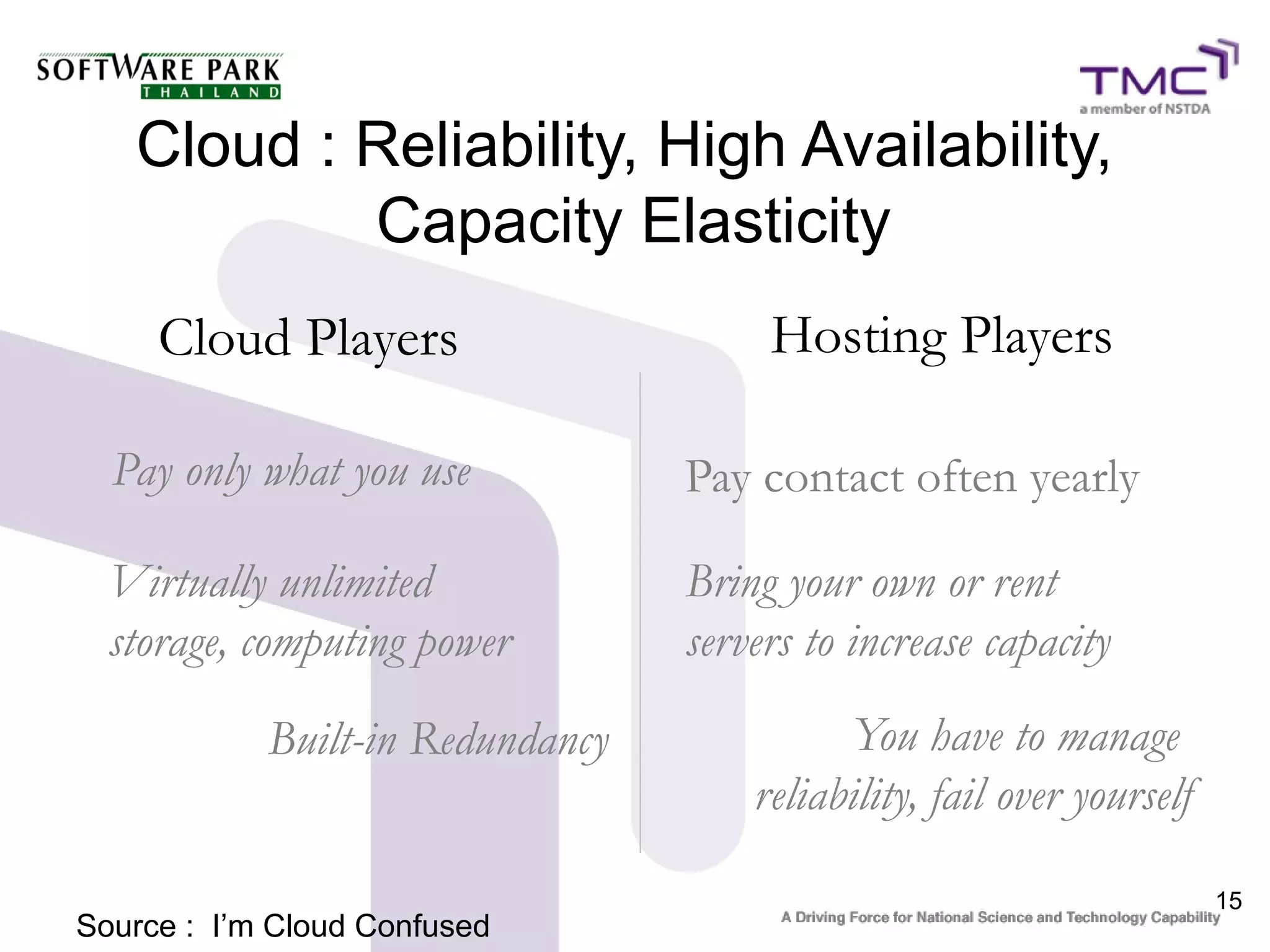 Cloud : Reliability, High Availability,
           Capacity Elasticity
     Cloud Players                     Hosting Players

  Pay only what you use           Pay contact often yearly

  Virtually unlimited             Bring your own or rent
  storage, computing power        servers to increase capacity
            Built-in Redundancy             You have to manage
                                      reliability, fail over yourself

                                                                        15
Source : I’m Cloud Confused
 