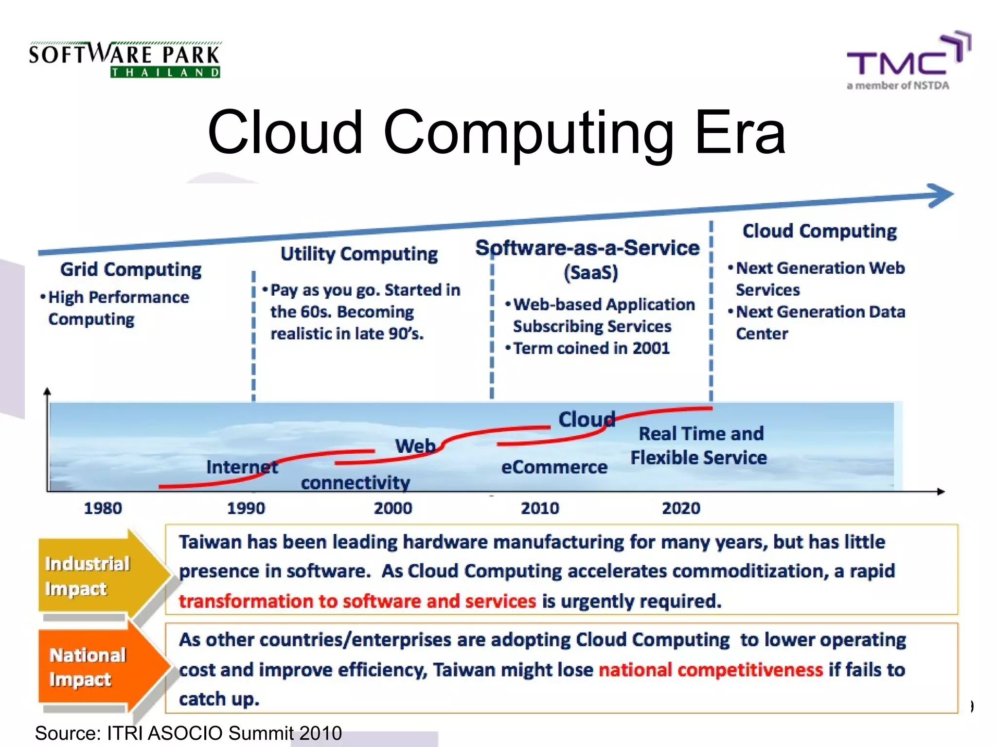 Cloud Computing Era




                                       19
Source: ITRI ASOCIO Summit 2010
 