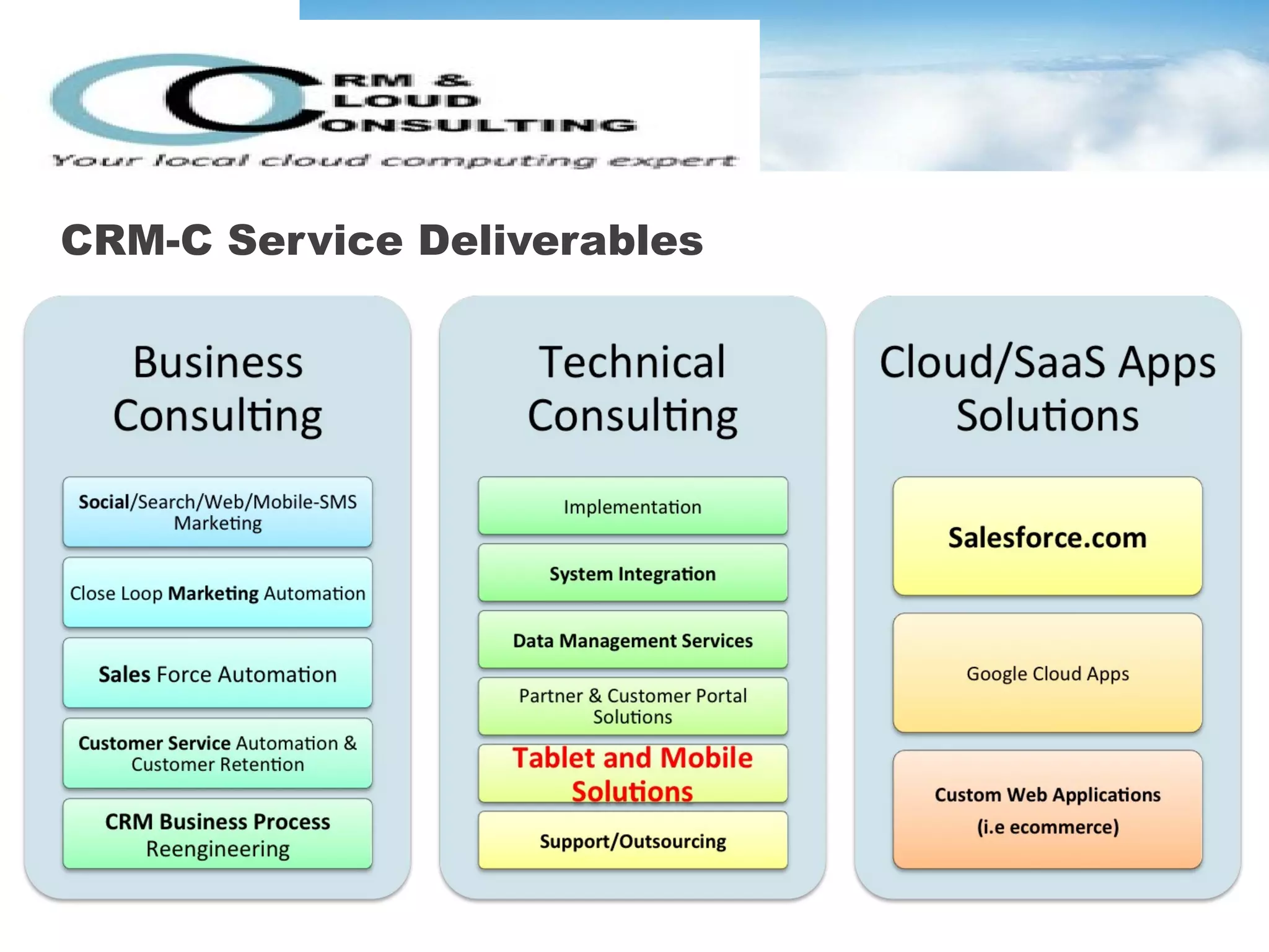 CRM-C Service Deliverables




                             Proprietary and Confidential © CRMC. | 37
 