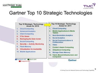 Gartner Top 10 Strategic Technologies




                                        9
 