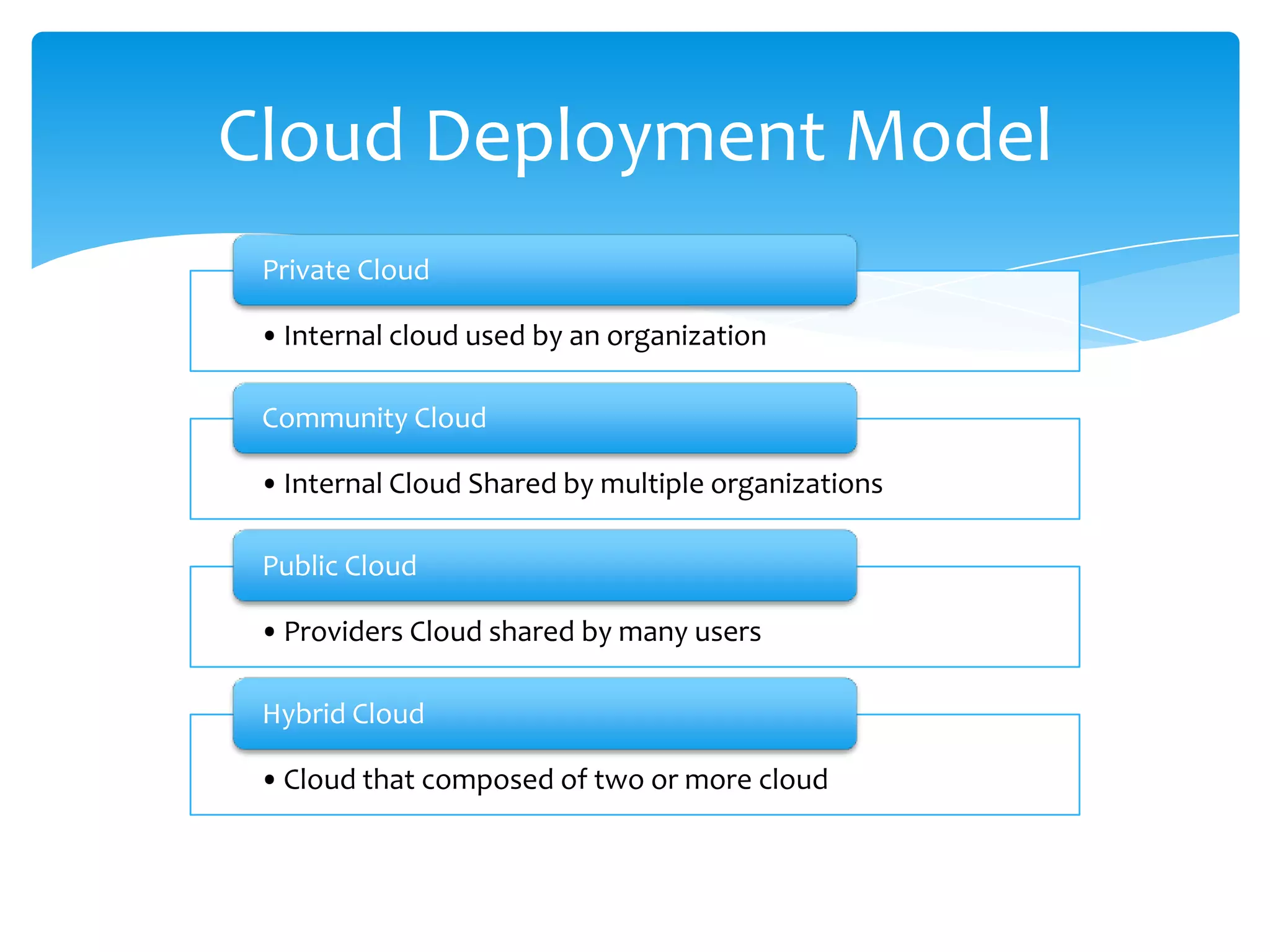 Cloud Deployment Model
 Private Cloud

 • Internal cloud used by an organization

 Community Cloud

 • Internal Cloud Shared by multiple organizations

 Public Cloud

 • Providers Cloud shared by many users

 Hybrid Cloud

 • Cloud that composed of two or more cloud
 