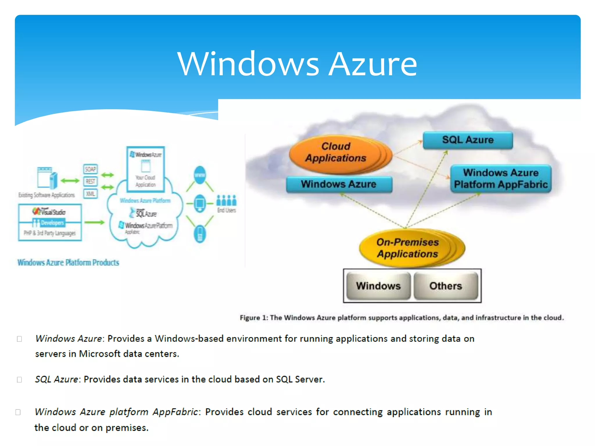 Windows Azure
 