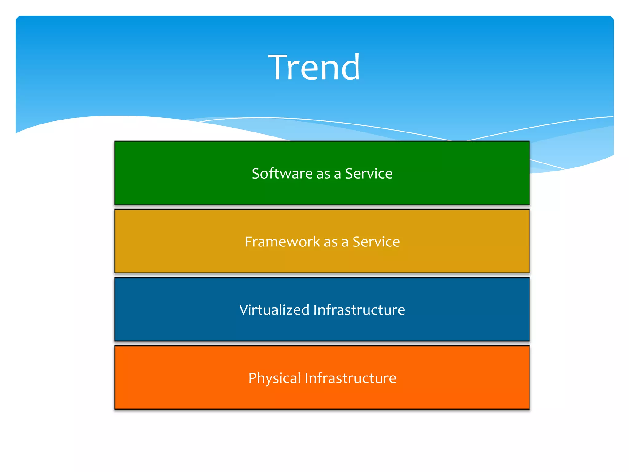 Trend

 Software as a Service



Framework as a Service



Virtualized Infrastructure



 Physical Infrastructure
 