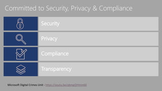 Security
Privacy
Compliance
Transparency
Microsoft Digital Crimes Unit - https://youtu.be/qbmgQYHnm60
Committed to Security, Privacy & Compliance
 