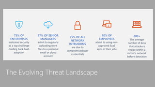 The Evolving Threat Landscape
73% OF
ENTERPRISES
indicated security
as a top challenge
holding back SaaS
adoption
87% OF SENIOR
MANAGERS
admit to regularly
uploading work
files to a personal
email or cloud
account
75% OF ALL
NETWORK
INTRUSIONS
are due to
compromised user
credentials
80% OF
EMPLOYEES
admit to using non-
approved SaaS
apps in their jobs
200+
The average
number of days
that attackers
reside within a
victim’s network
before detection
 