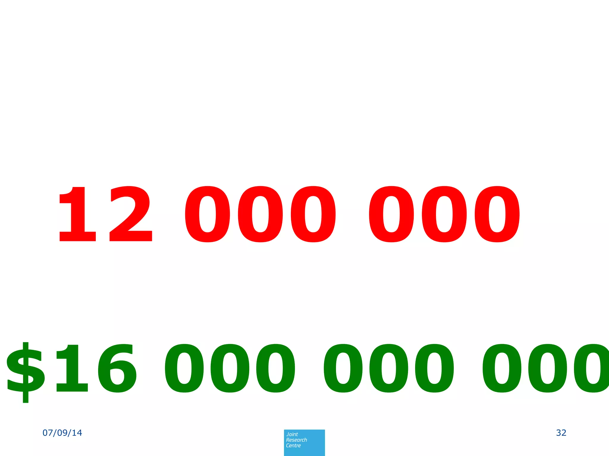 3207/09/14
12 000 000
$16 000 000 000
 