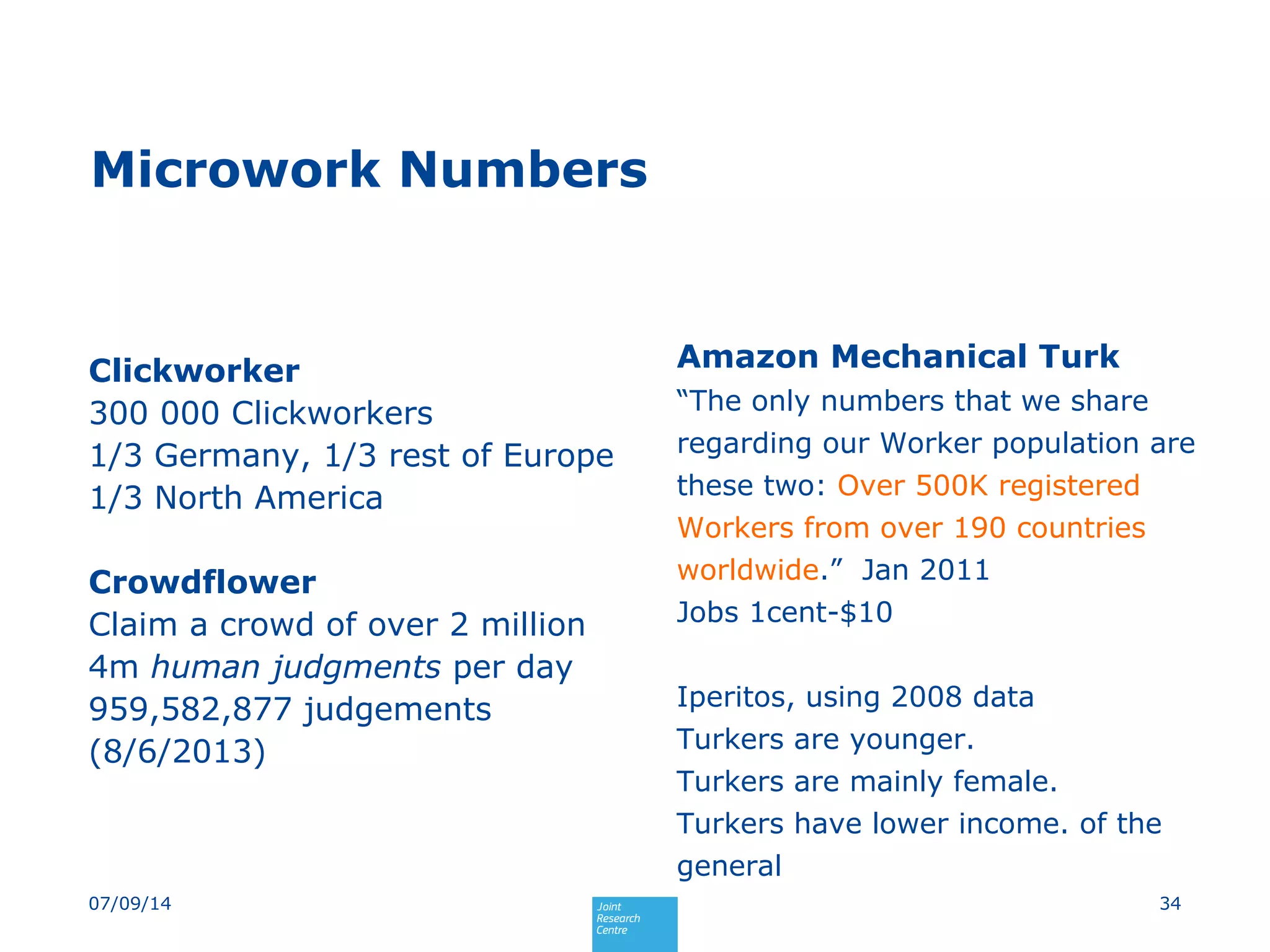 Microwork Numbers
Clickworker
300 000 Clickworkers
1/3 Germany, 1/3 rest of Europe
1/3 North America
Crowdflower
Claim a crowd of over 2 million
4m human judgments per day
959,582,877 judgements
(8/6/2013)
Amazon Mechanical Turk
“The only numbers that we share
regarding our Worker population are
these two: Over 500K registered
Workers from over 190 countries
worldwide.” Jan 2011
Jobs 1cent-$10
Iperitos, using 2008 data
Turkers are younger.
Turkers are mainly female.
Turkers have lower income. of the
general
3407/09/14
 