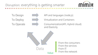 Disruption: everything is getting smarter
Data
From the consumers
From the services
From IT
From the network
Value
To Design
To Deploy
To Operate
API and languages (node.js)
Virtualization and Containers
Consumerization(API, Hybrid cloud)
and Elasticity
 