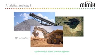 Gold mining is about dirt management
0.05 ounces/ton
Analytics analogy I
 
