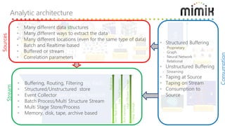 SSD memory (Violin), Redis
S3, Glacier
Snowflake, Athena, Redshift
Kinesis, Kafka
• Buffering, Routing, Filtering
• Structured/Unstructured store
• Event Collector
• Batch Process/Multi Structure Stream
• Multi Stage Store/Process
• Memory, disk, tape, archive based Non
Real-time
Real-time
Low
level
Semantic
Rich
Semantic
Cheap
Storage
High
Efficient
Storage
Analytic architecture
API
Data card
Sim Card
Content
Services
Knowledge
References
Applications
Social Networks
Connected Things
(Consumer,
Enterprise)
Connected Devices
Network Core
IT Infrastructure
RAN
Premise
Gateway
• Many different data structures
• Many different ways to extract the data
• Many different locations (even for the same type of data)
• Batch and Realtime based
• Buffered or stream
• Correlation parameters
Report Statistics
Data as a Service
Graph Network
Analysis
Neural Network
Analysis
Sources
Stream
Machine Learning
• Structured Buffering
- Proprietary
- Graph
- Neural Network
- Relational
• Unstructured Buffering
- Streaming
• Taping at Source
• Taping on Stream
• Consumption to
Source
 