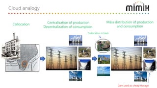 Cloud analogy
Collocation Centralization of production
Decentralization of consumption
Mass distribution of production
and consumption
Collocation is back
Dam used as cheap storage
 